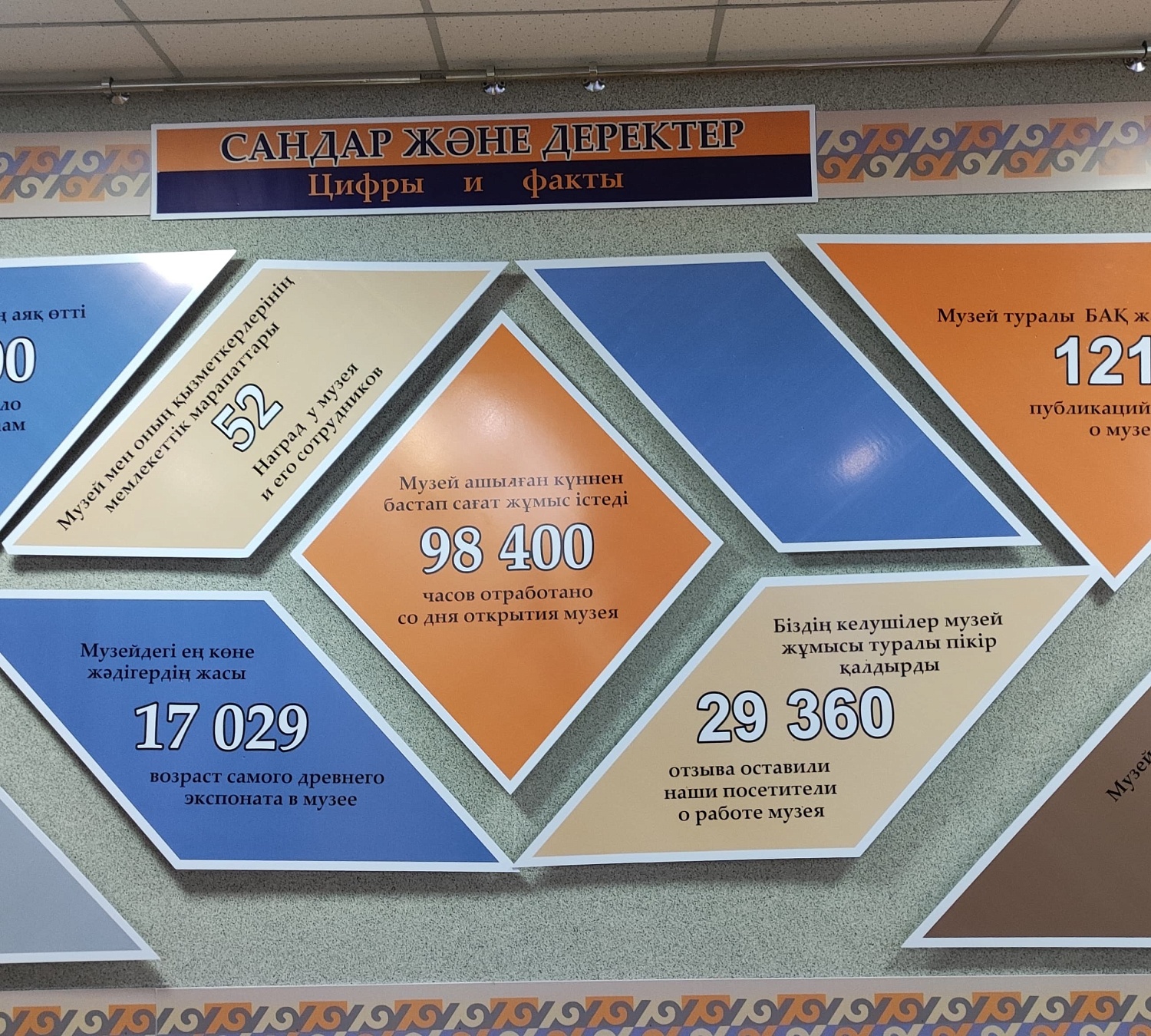Первая в Карагандинской области выставка тактильной архитектуры появилась в темиртауском музее